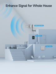 Antenne Yagi directionnelle pour amplificateur de signal de téléphone portable/répéteur cellulaire avec connecteur femelle SMA 7-9 dBi 4G LTE haut débit 698-2700 MHz Antenne extérieure universelle