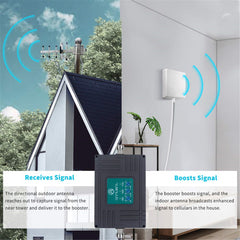 N30 Series | Cell Phone Signal Booster for Home - Boost 4G LTE 3G Signal on Band 2,4,5